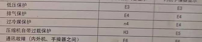 霞浦空调电话在哪里找